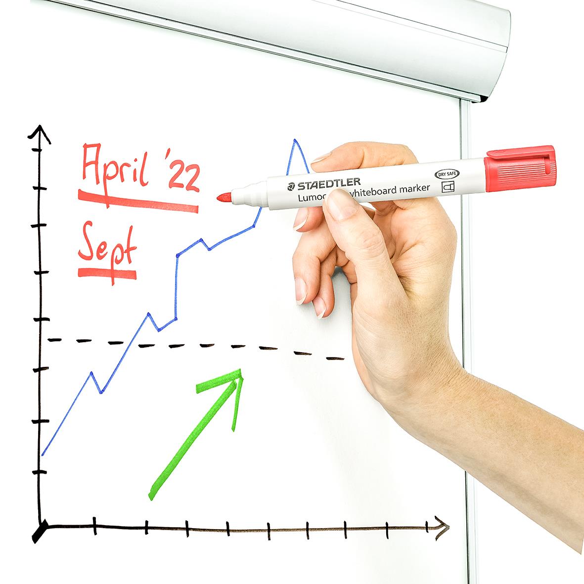 Hand som skriver på whiteboard med röd Staedtler Lumocolor penna, graf och text April '22 och Sept
