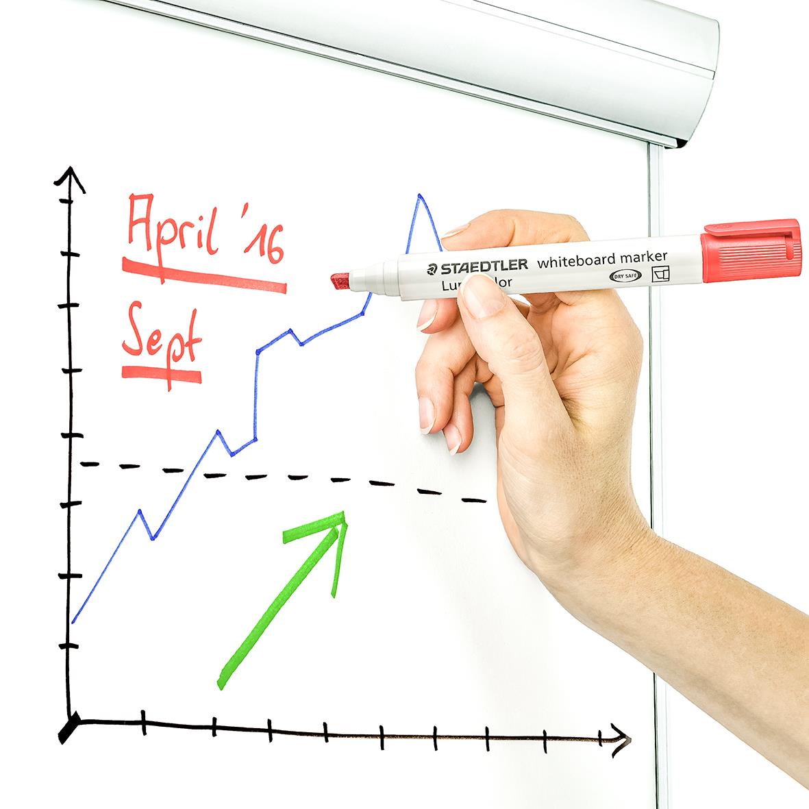Hand som ritar en graf på whiteboard med en Staedtler Lumocolor whiteboardpenna i rött, blått och grönt