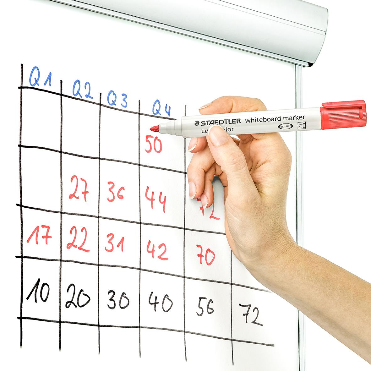 Hand som skriver med röd Staedtler Lumocolor whiteboardpenna på whiteboard med diagram och siffror
