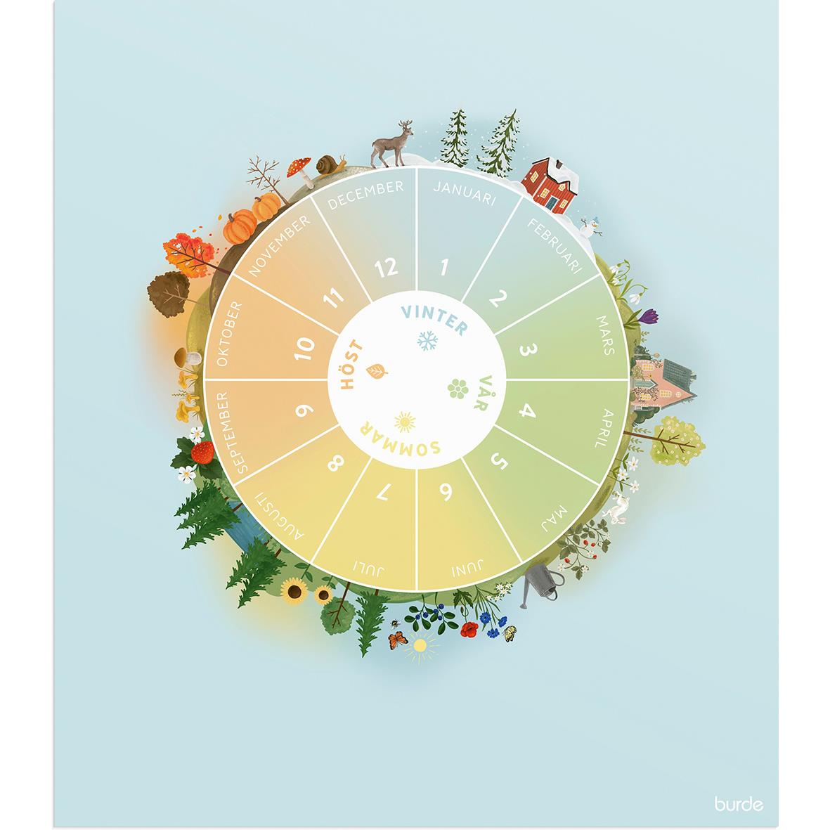 Klassrumskalender med åren och månader i en cirkel, omgiven av vinter- och julmotiv på ljusblå bakgrund
