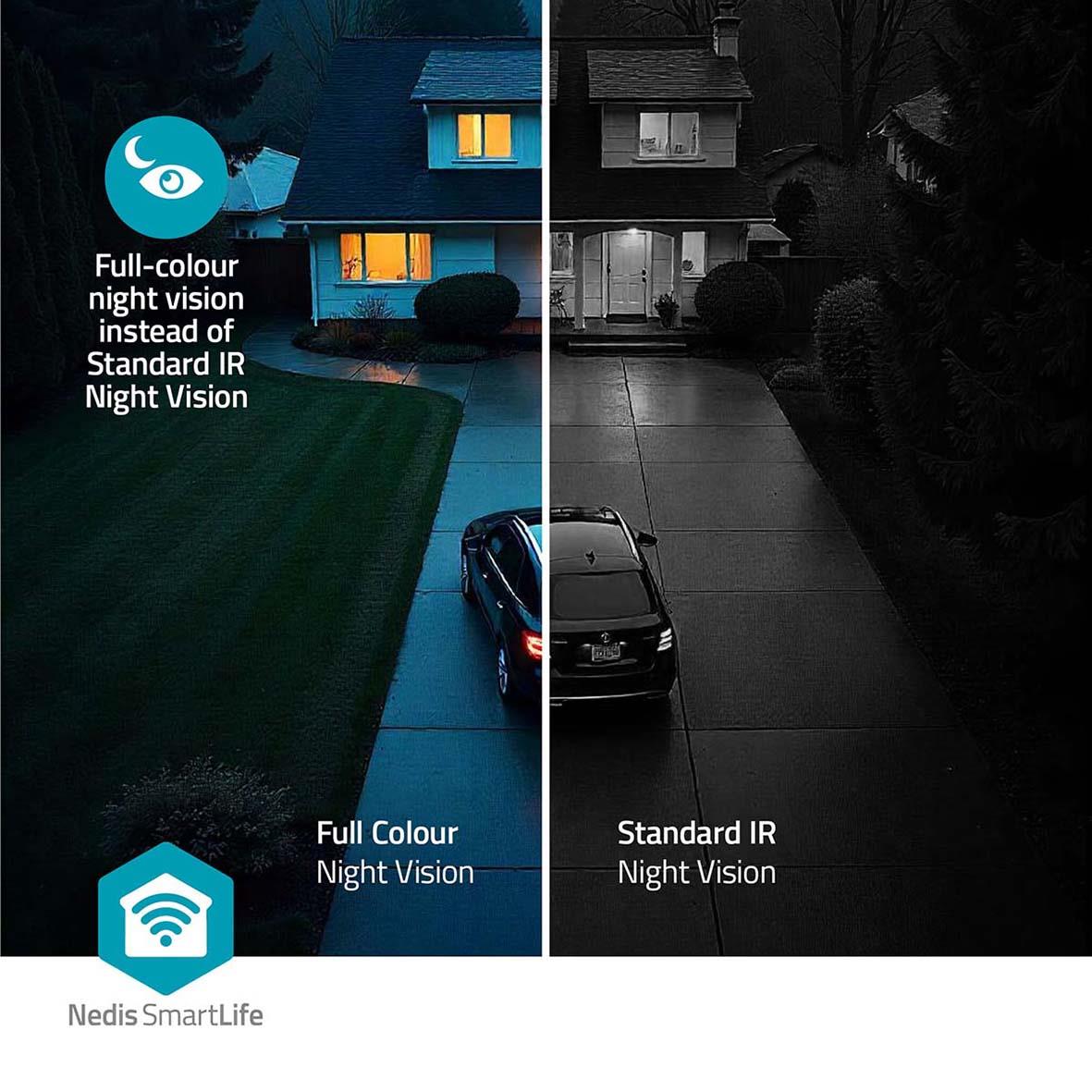 Jämförelse av Nedis utomhusövervakningskamera med fullfärgs nattvision och standard IR nattvision