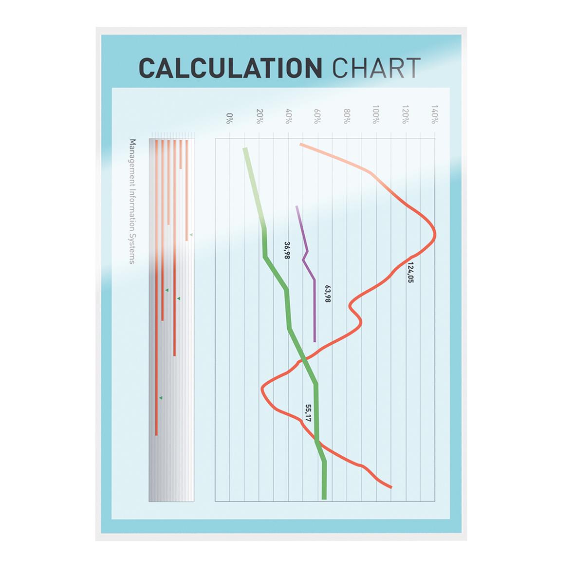 Diagram på kalkylationsdiagram med olika färgade linjer och en vertikal skala på vänster sida