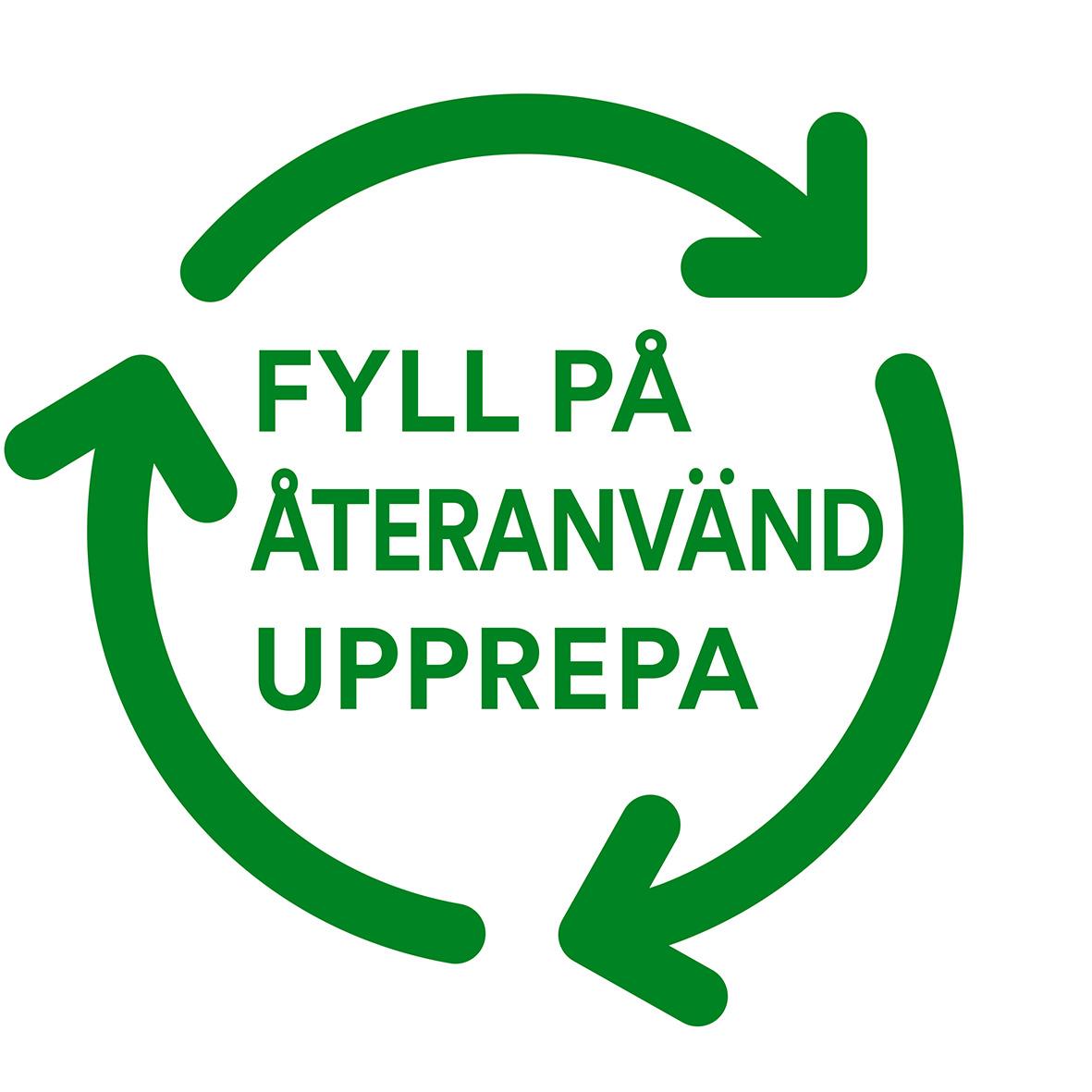 Grön cirkel med pilar och texten fyll på återanvänd uprepa