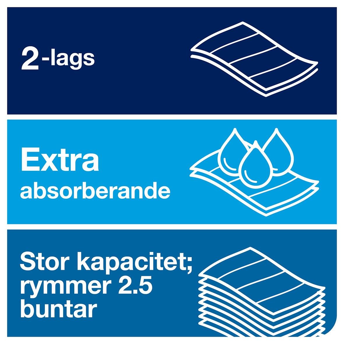 Pappershandduk Tork H2 Prem Soft 2-lagers, extra absorberande, stor kapacitet, rymmer 2,5 buntar