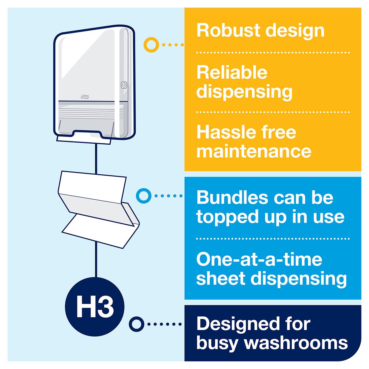 Pappershandduk Tork H3 Prem 2-lg 225x230mm med robust design och enkel påfyllning för hektiska badrum