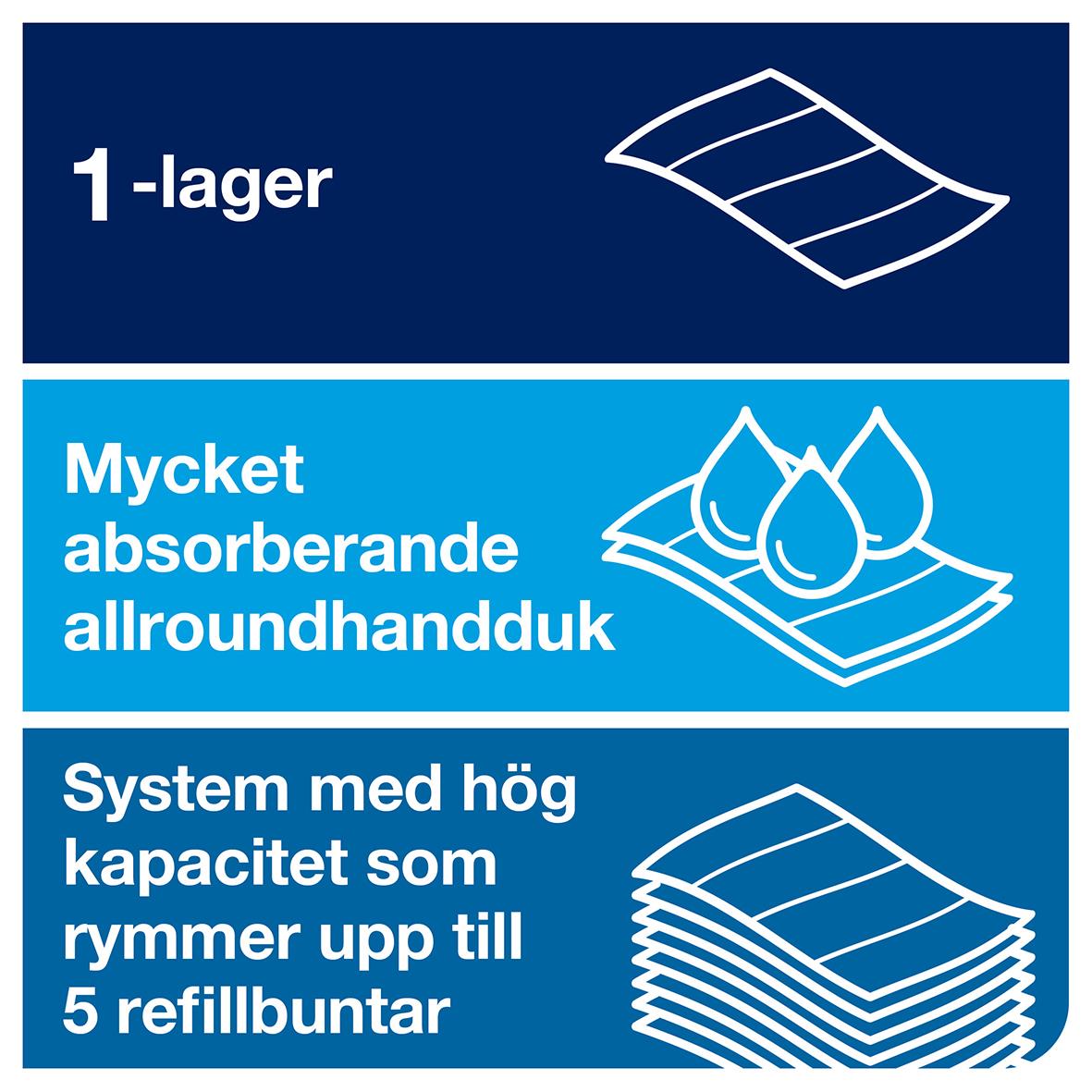 Pappershandduk Tork H5 PeakServe Uni 1-lg 201x225mm, absorberande, hög kapacitet, rymmer 5 refillbuntar