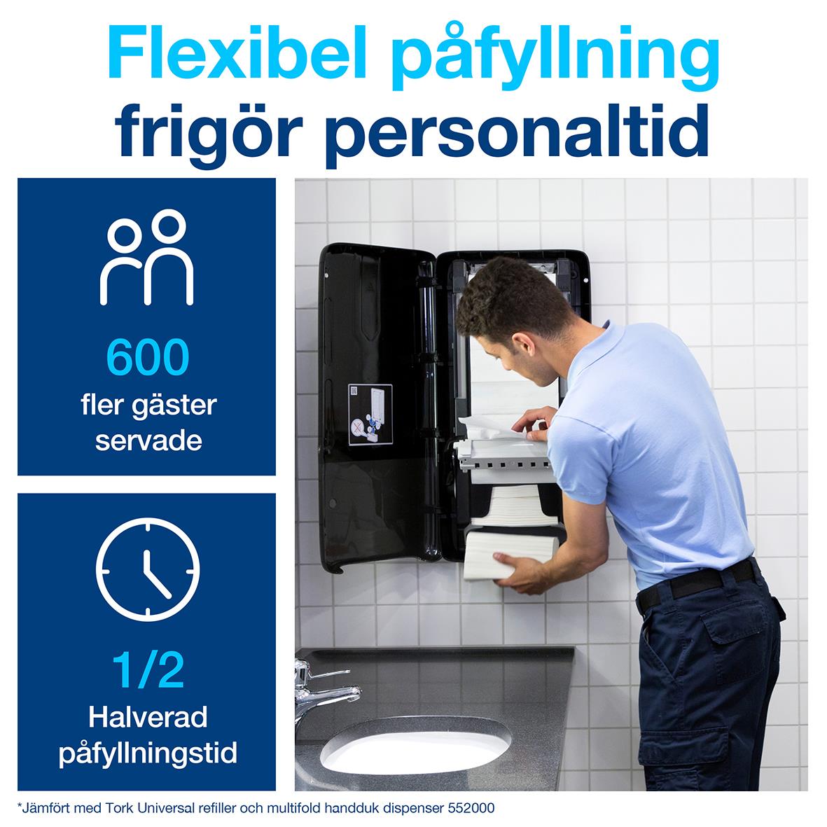 Pappershandduk Tork H5 PeakServe Uni 1-lg 201x225mm, flexibel påfyllning, passar för personalutrymmen, 600 gäster, halverad påfyllningstid