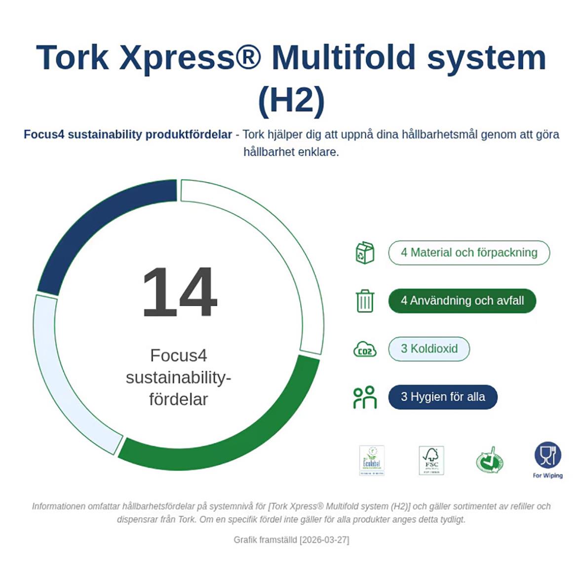 Pappershandduk Tork H2 Adv 2-lg Kompr 212x242mm, Tork Xpress Multifold system, 14 Focus4 hållbarhetsfördelar, miljövänlig och hygienisk
