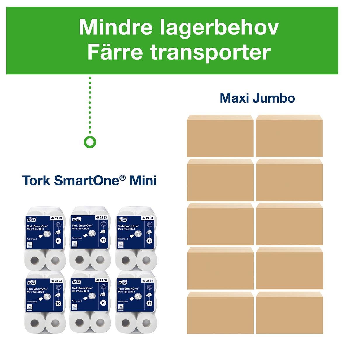 Förpackning med Tork SmartOne Mini toalettpapper och Maxi Jumbo för mindre lager och enklare transporter
