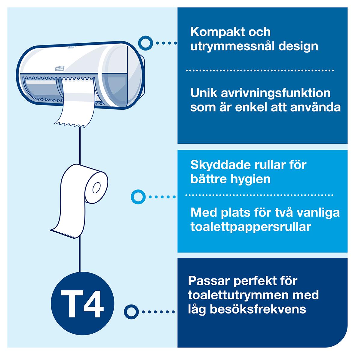 Tork T4 Universal toalettpapper, kompakt design, skyddande rullar, plats för två rullar, passar för toalettutrymmen med låg besöksfrekvens