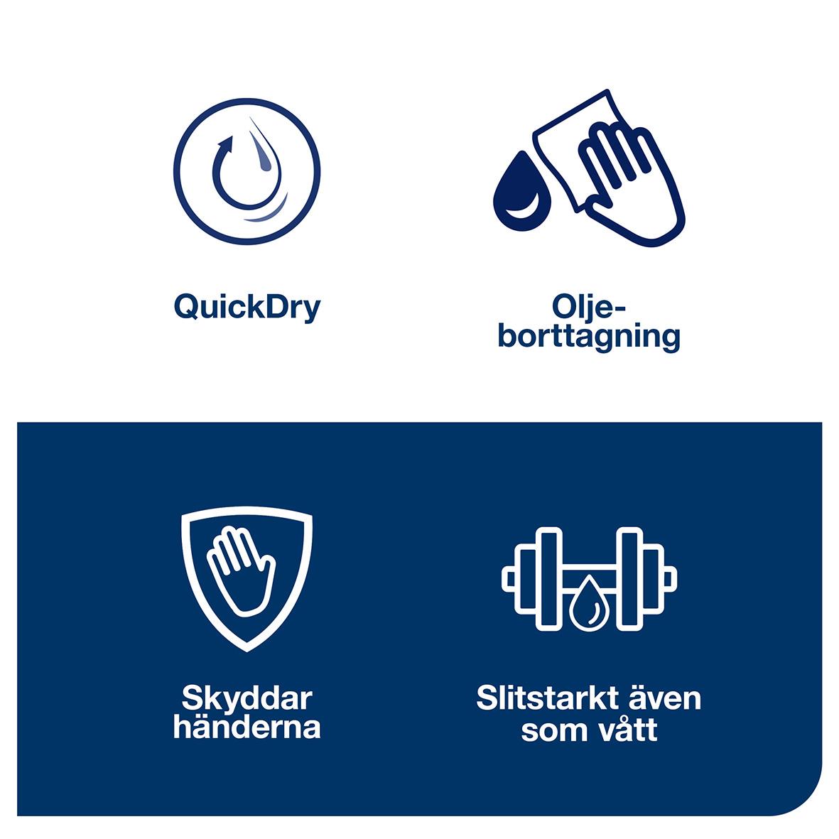 Ikoner för QuickDry, oljeborttagning, handskydd och slitstyrka även när våt