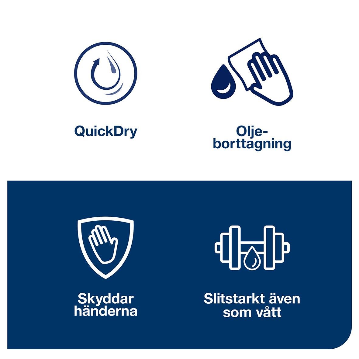 Ikoner för QuickDry, oljeborttagning, handskydd och slitstyrka även när våt