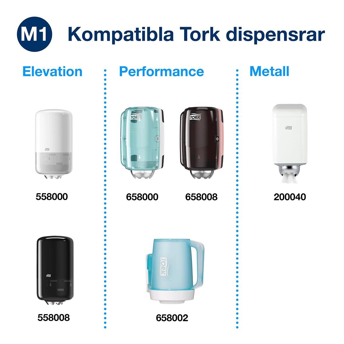 Vit torkrulle Tork M1 Basic 1-lag 190mmx100m, kompatibel med olika dispenser