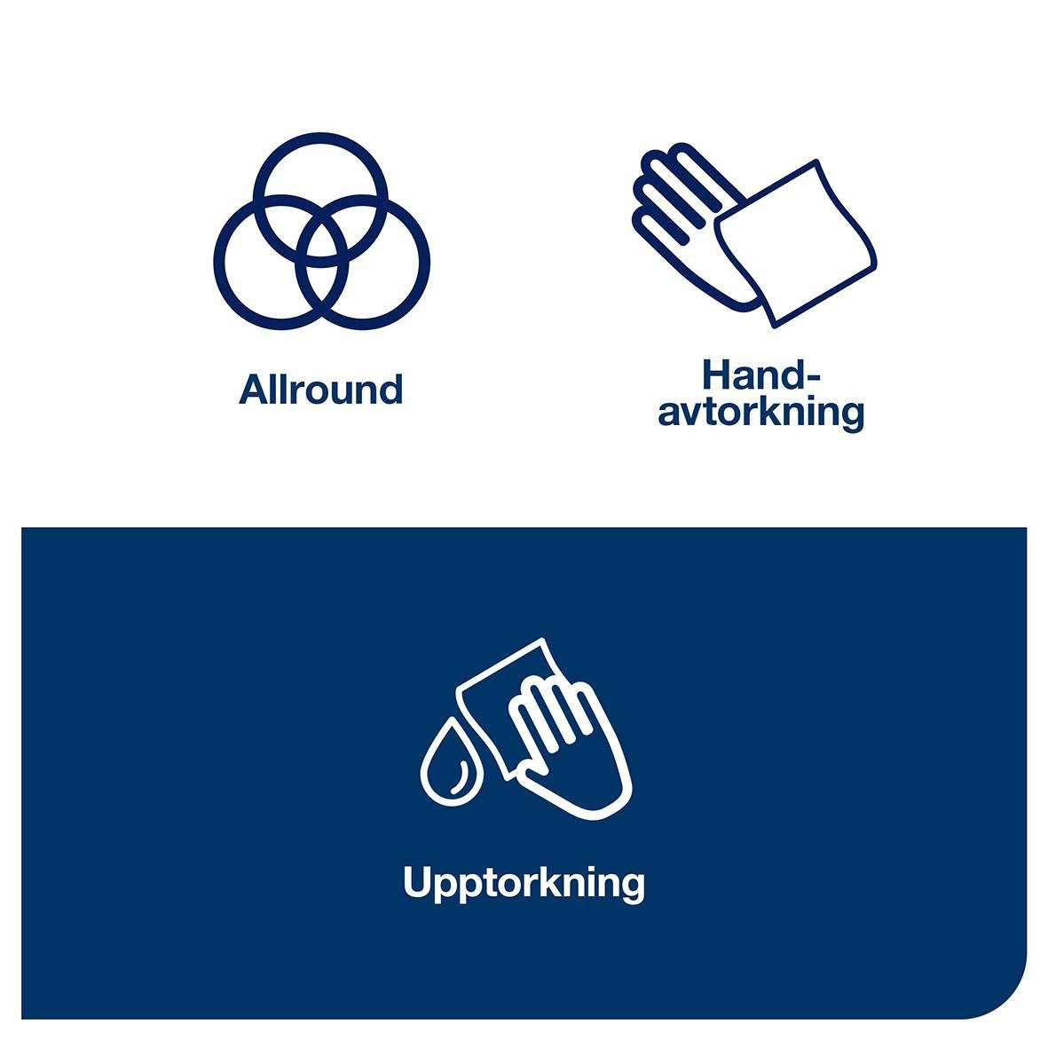 Symboler för allround, handavtorkning och upptorkning på blå bakgrund