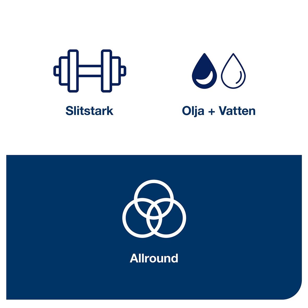 Rengöringsduk Tork W4 Kraftig Blå 35,5x41,5cm med ikoner för slitstark, olja + vatten och allround användning