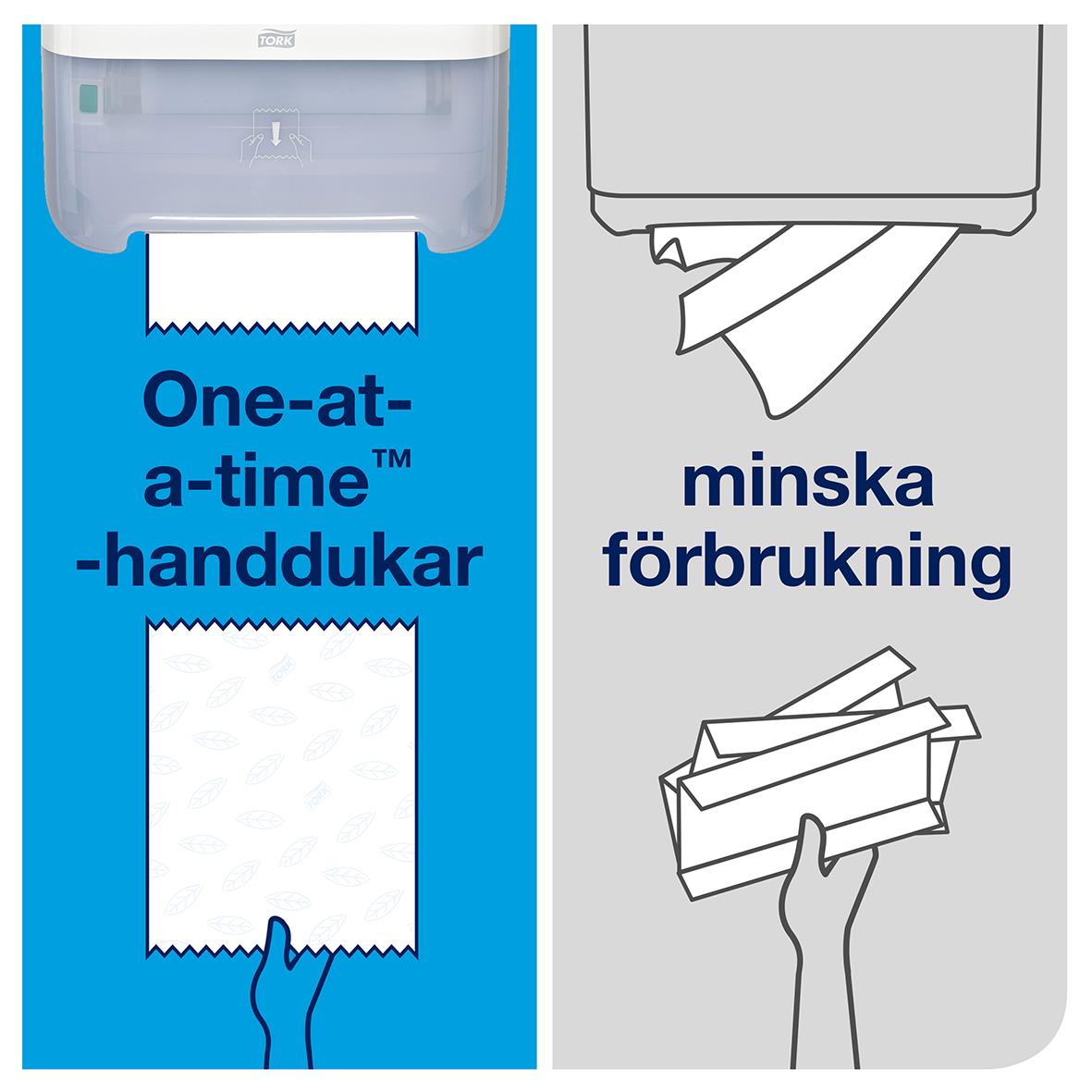 Vit pappershandduk dispenser för automatisk torkning, minskar förbrukning