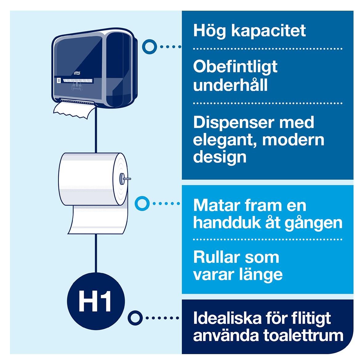 Vit pappershandduk dispenser med hög kapacitet, modern design och långa rullar, idealisk för offentliga toaletter