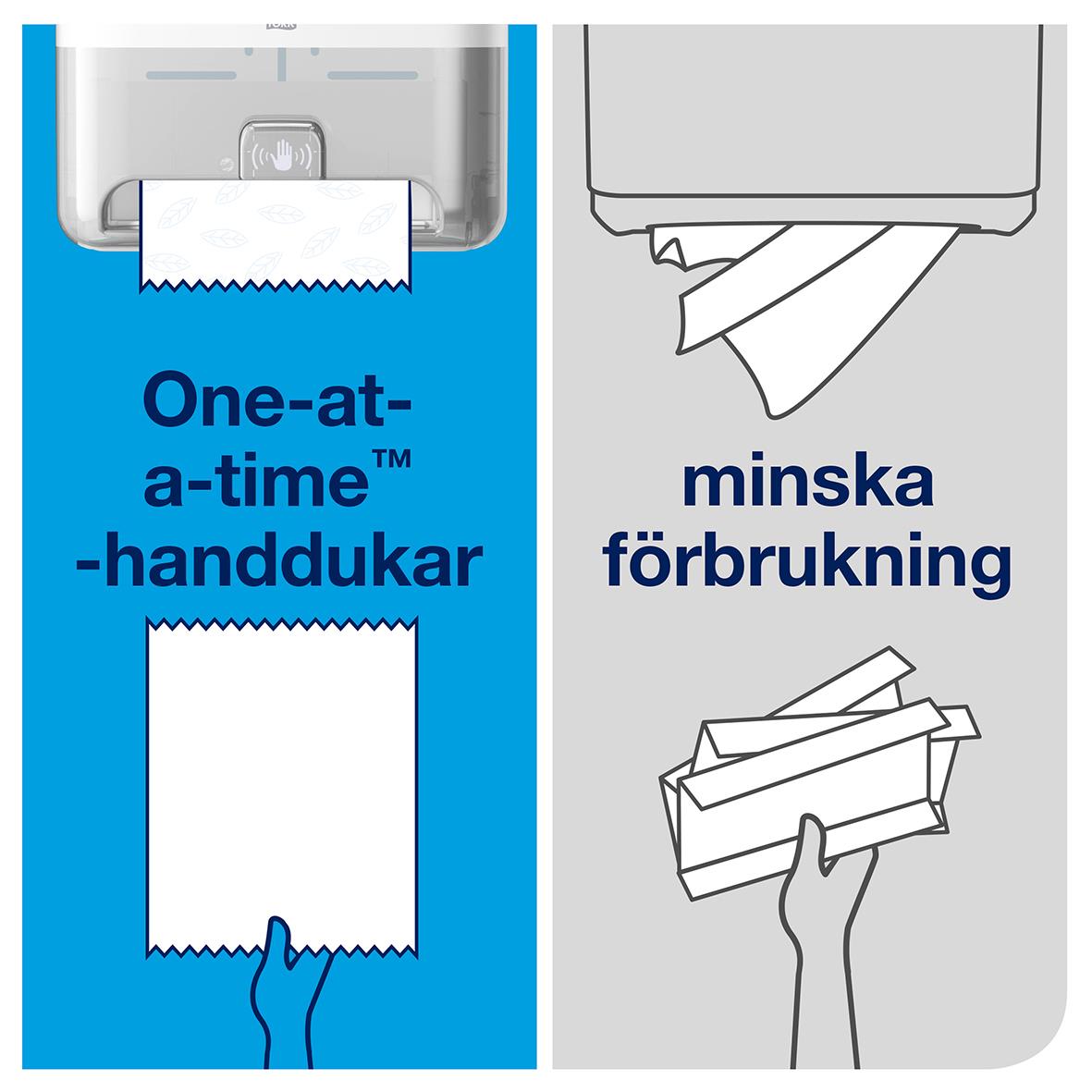 Automatisk pappershandduk dispenser för handtork på rulle i vitt, minskar förbrukning