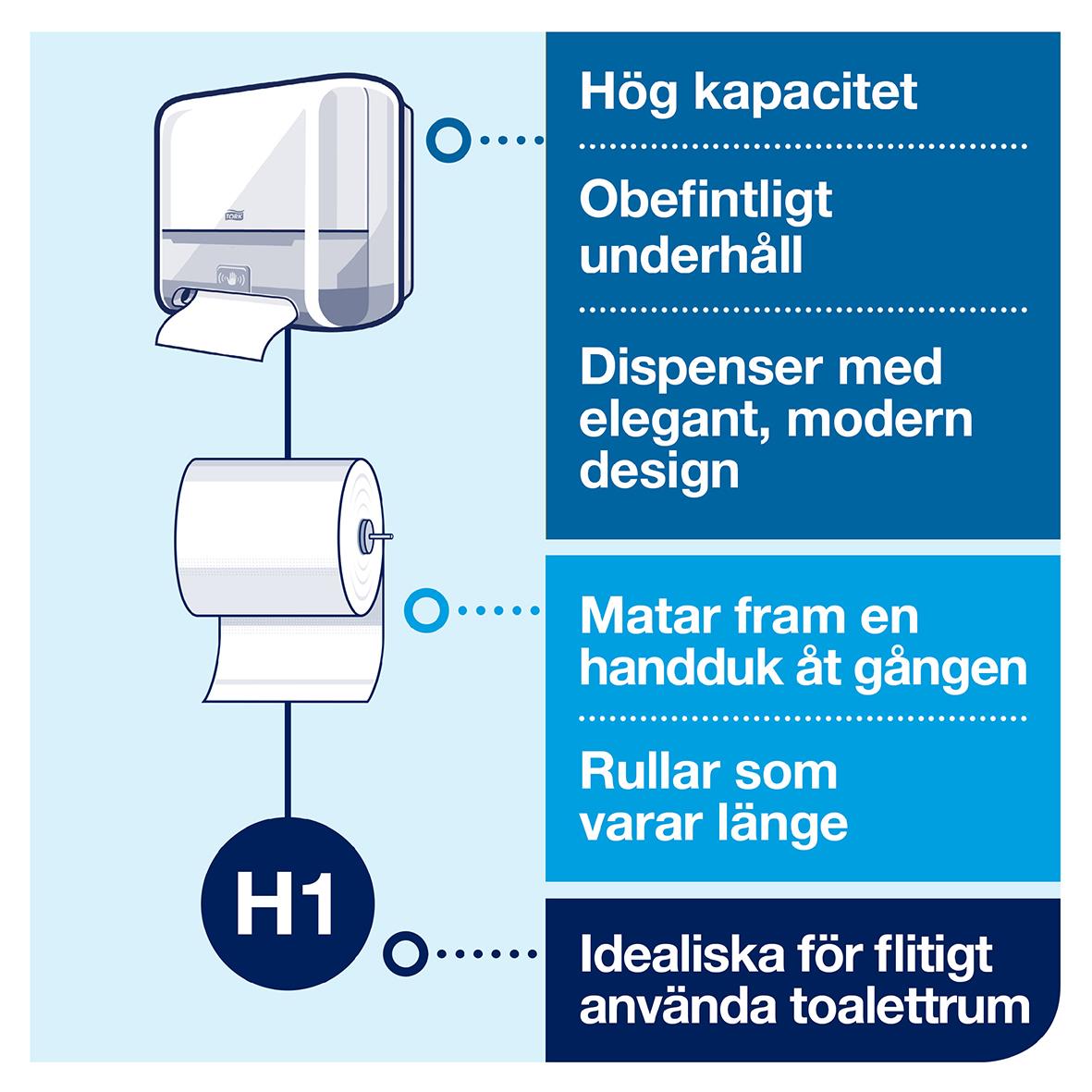 Vit automatisk pappershandduk dispenser med hög kapacitet och långvariga rullar, elegant modern design, idealisk för toalettutrymmen