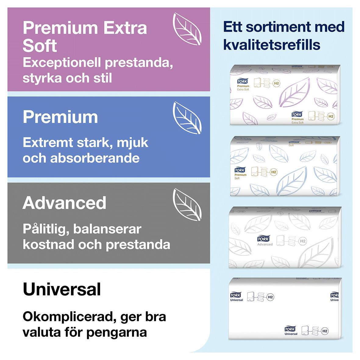 Dispenser för pappershanddukar Tork H2 Multifold vit med olika kvalitetsrefiller