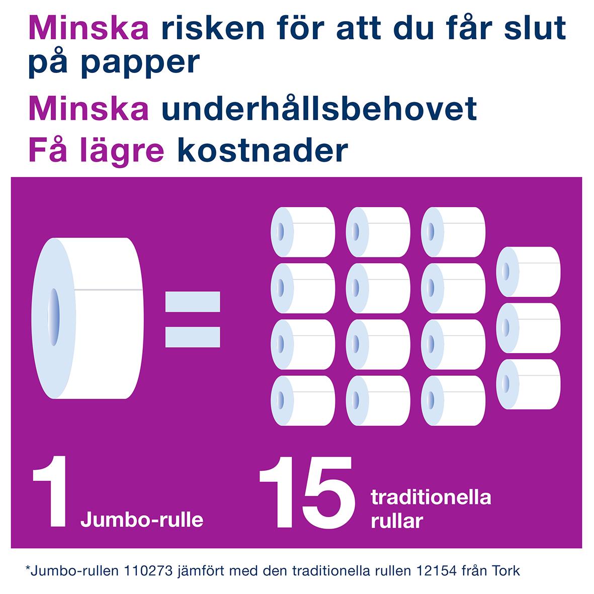 Dispenser för toalettpapper Tork T1 Jumbo vit med en jumbo-rulle och 15 traditionella rullar