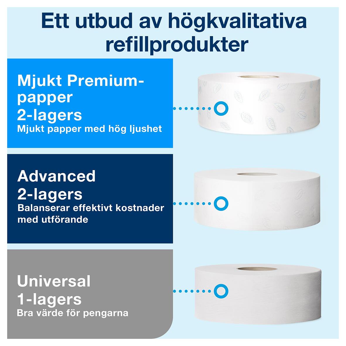 Vit dispenser för toalettpapper Tork T1 Jumbo med tre olika refillalternativ