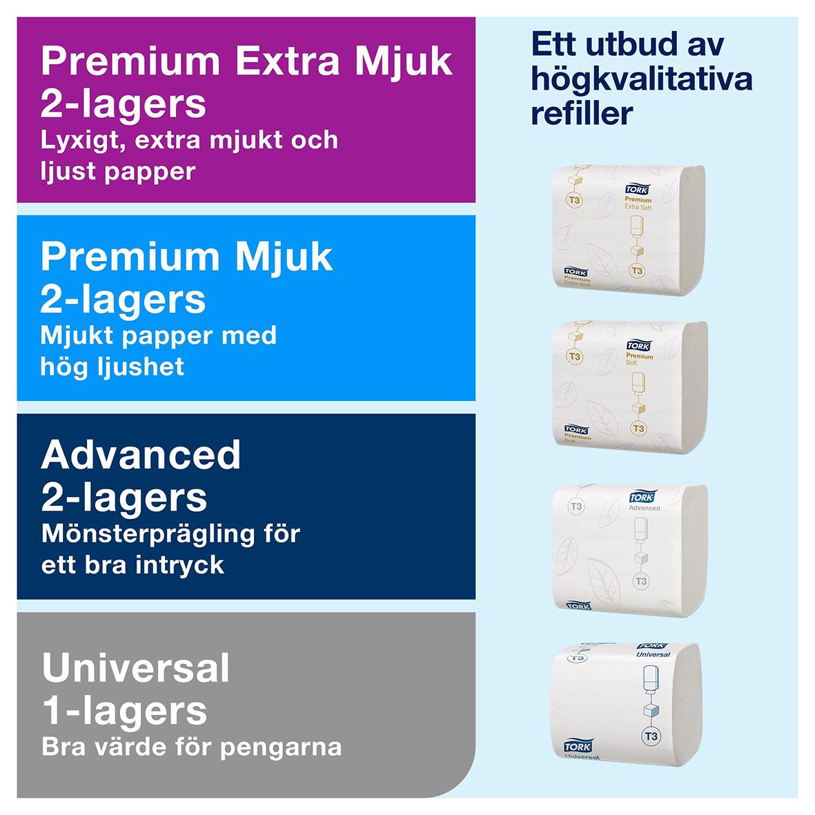 Vit Tork T3 toalettpappersdispenser med högkvalitativa refillermöjligheter