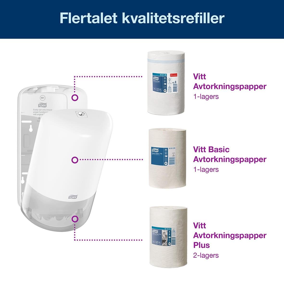 Dispenser för Torkrulle Tork M1 i vitt med tre olika typer av avkortningspapper