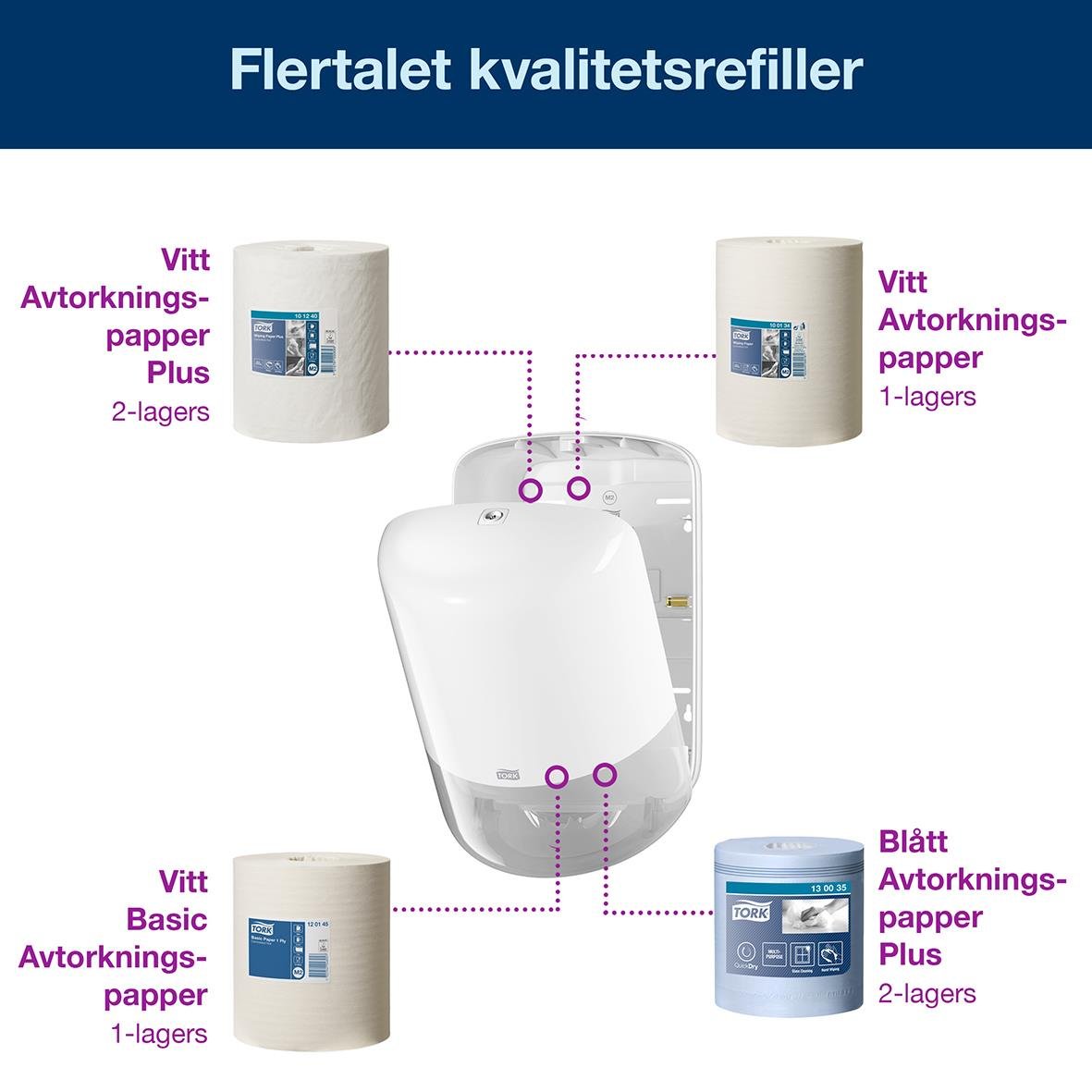 Vit dispenser för Torkrulle M2 centrummatad, omgiven av olika typer av avfettningspapper i vitt och blått