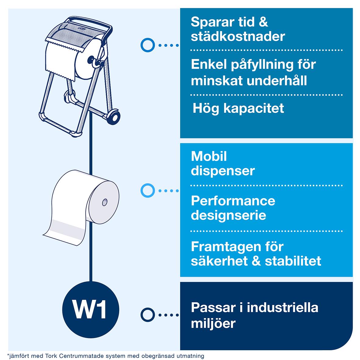 Röd/svart golv torkrullställ med hjul, hög kapacitet, enkel påfyllning, mobil dispenser, säker och stabil design