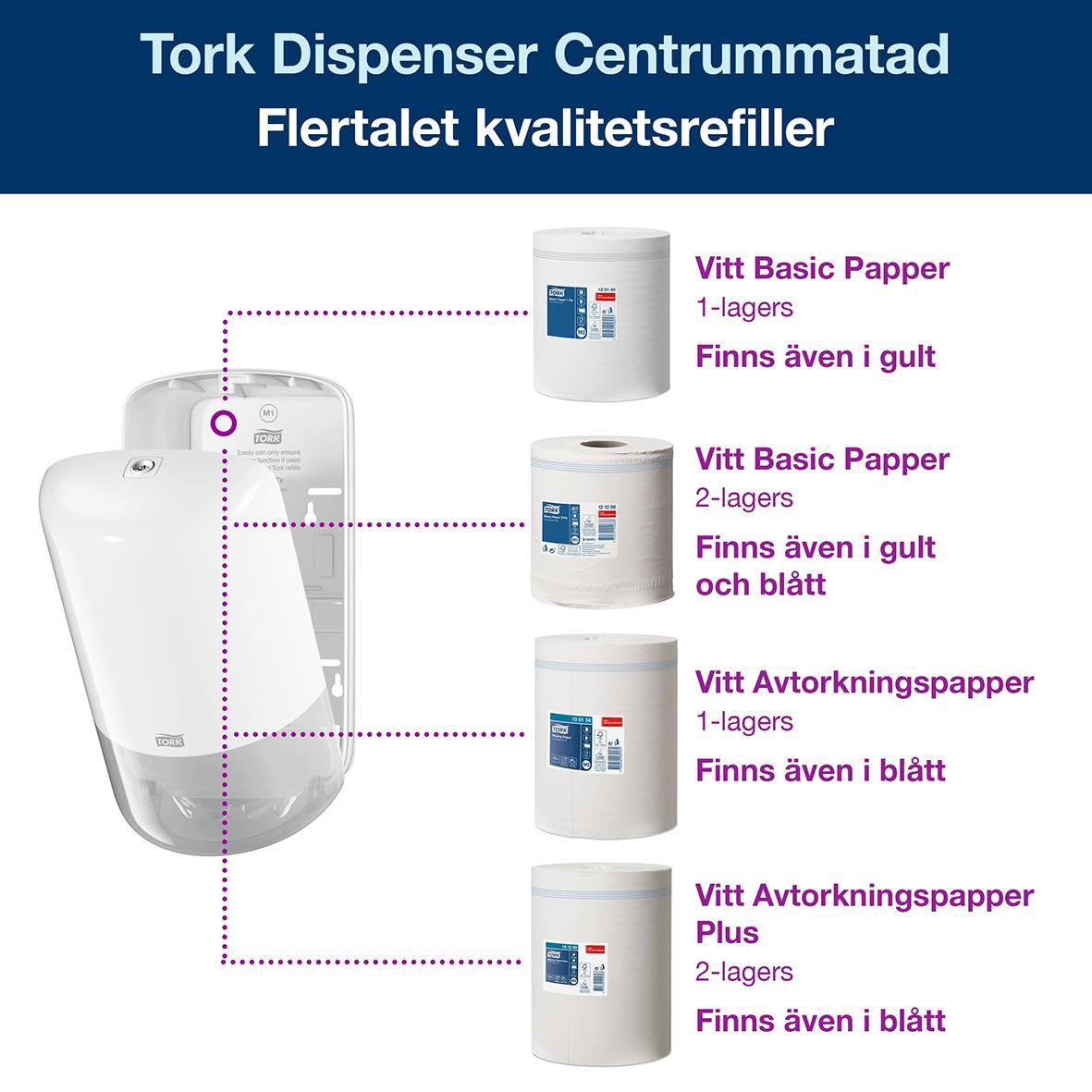 Dispenser för Torkrulle Tork M2 Starterpack i vitt med olika kvalitetsrefiller i vitt, gult och blått