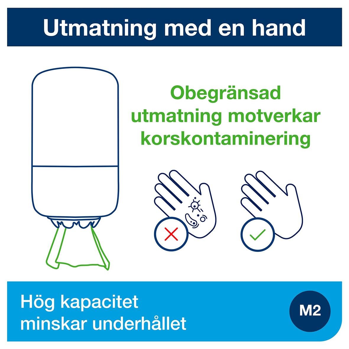 Dispenser för Torkrulle M2 Starterpack, vit, med handutmaning för att minska korskontaminering