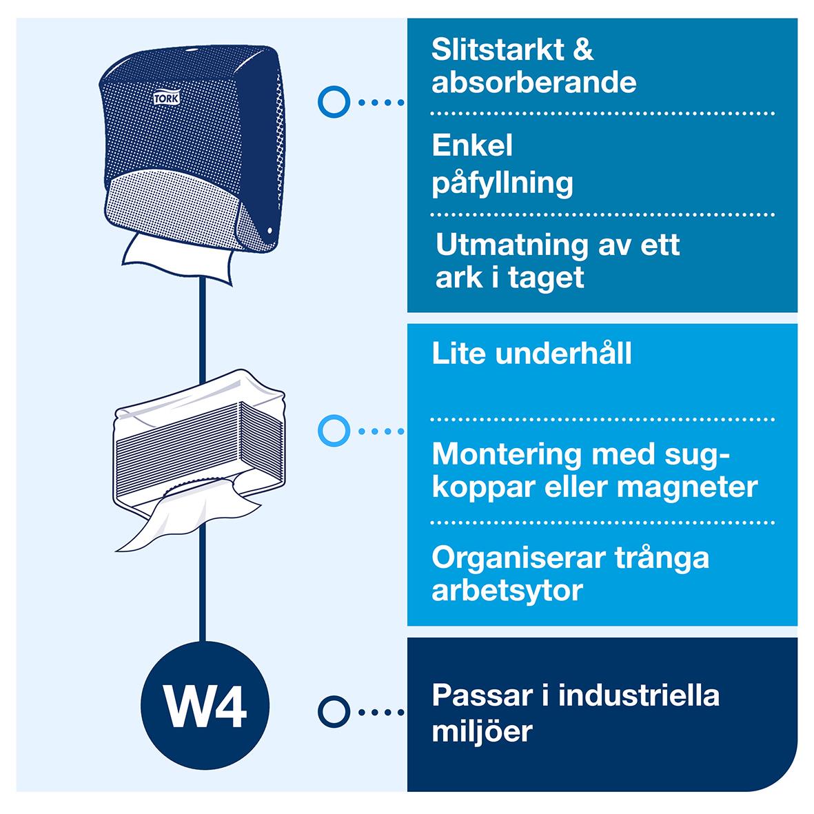 Dispenser för rengöringsduk W4 Top Pack röd/svart med slitstarkt och absorberande material, enkel påfyllning och lätt underhåll