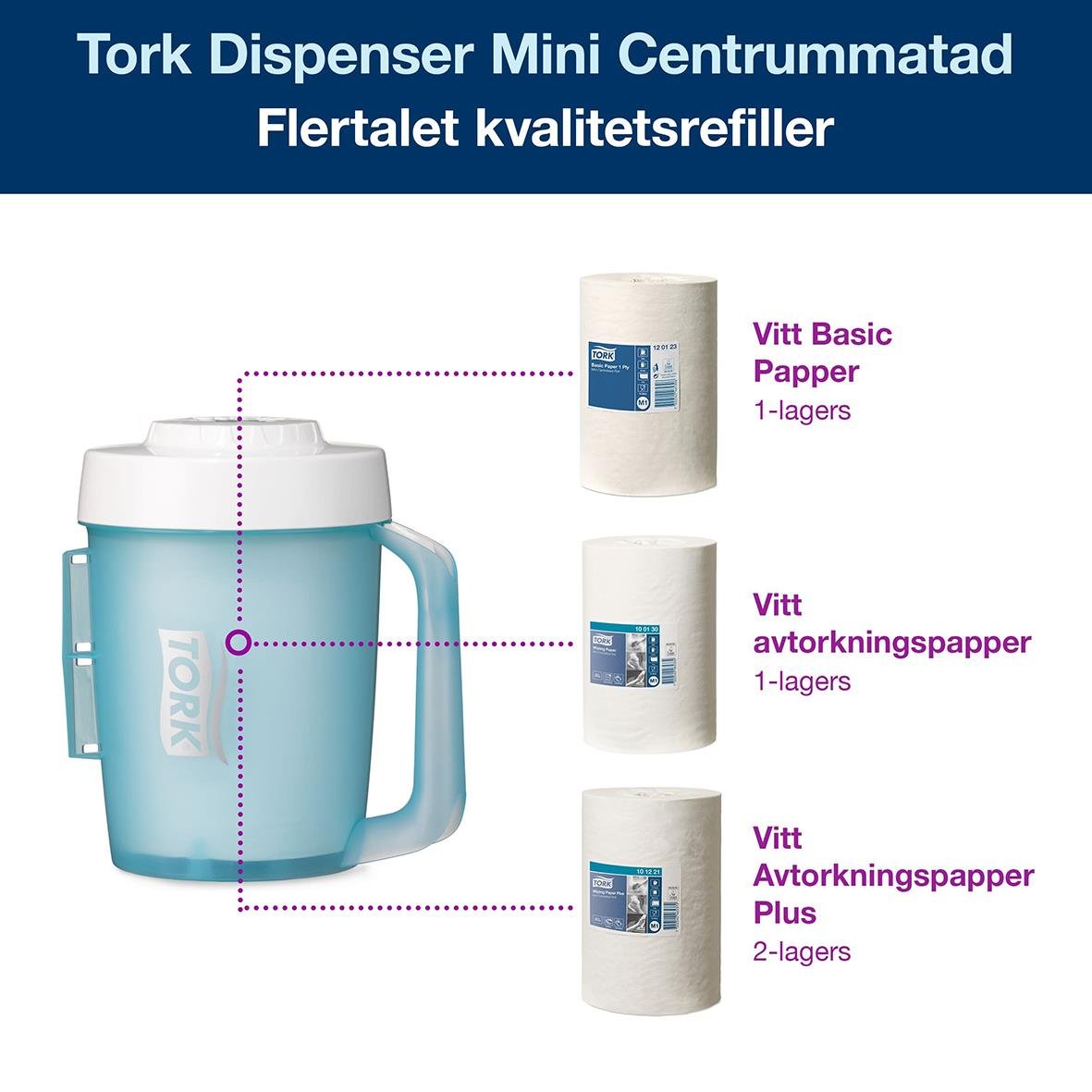 Bärbar dispenser för Torkrulle M1 Starter med turkos behållare och tre olika papperstyper
