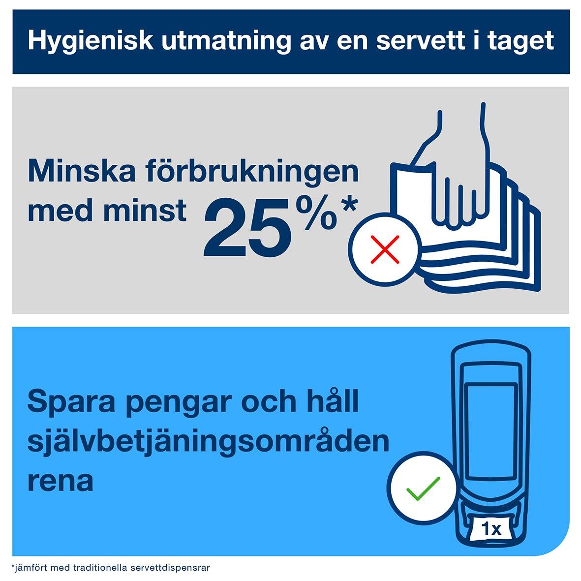 Servettdispenser Tork Xpressnap N4 stående röd med informationsskylt om hygien och besparingar
