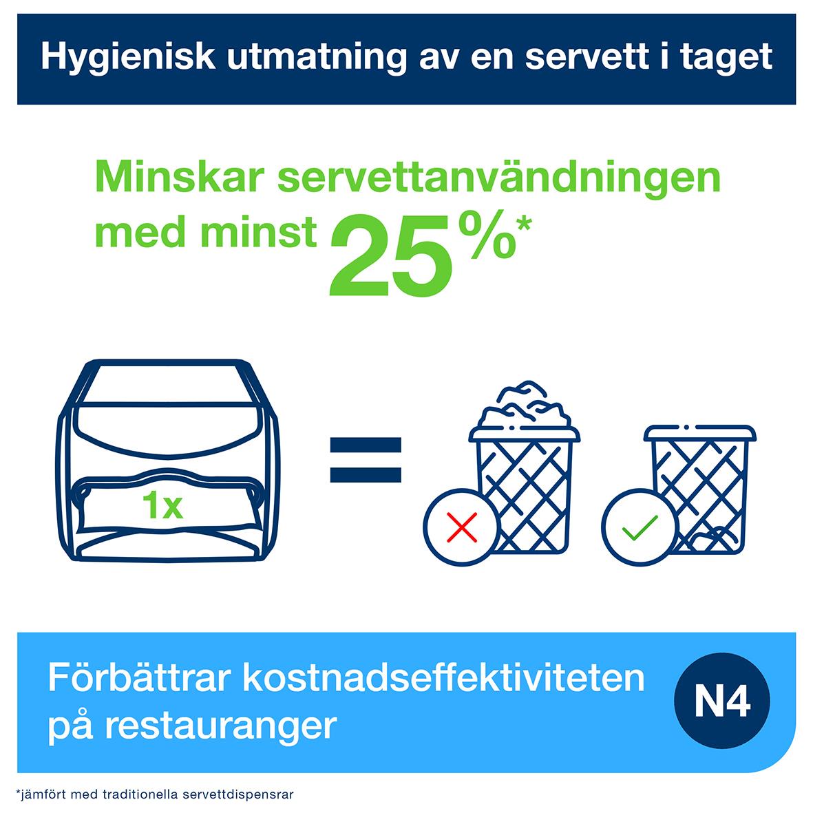 Servettdispenser Tork Xpressnap N4 liggande svart med information om minskad servettanvändning och kostnadseffektivitet