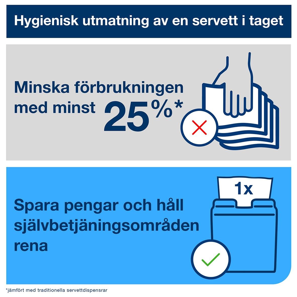 Servettdispenser Tork Xpressnap N4 Bordsmodell i aluminium med hygienisk utmatning och energisparfunktion