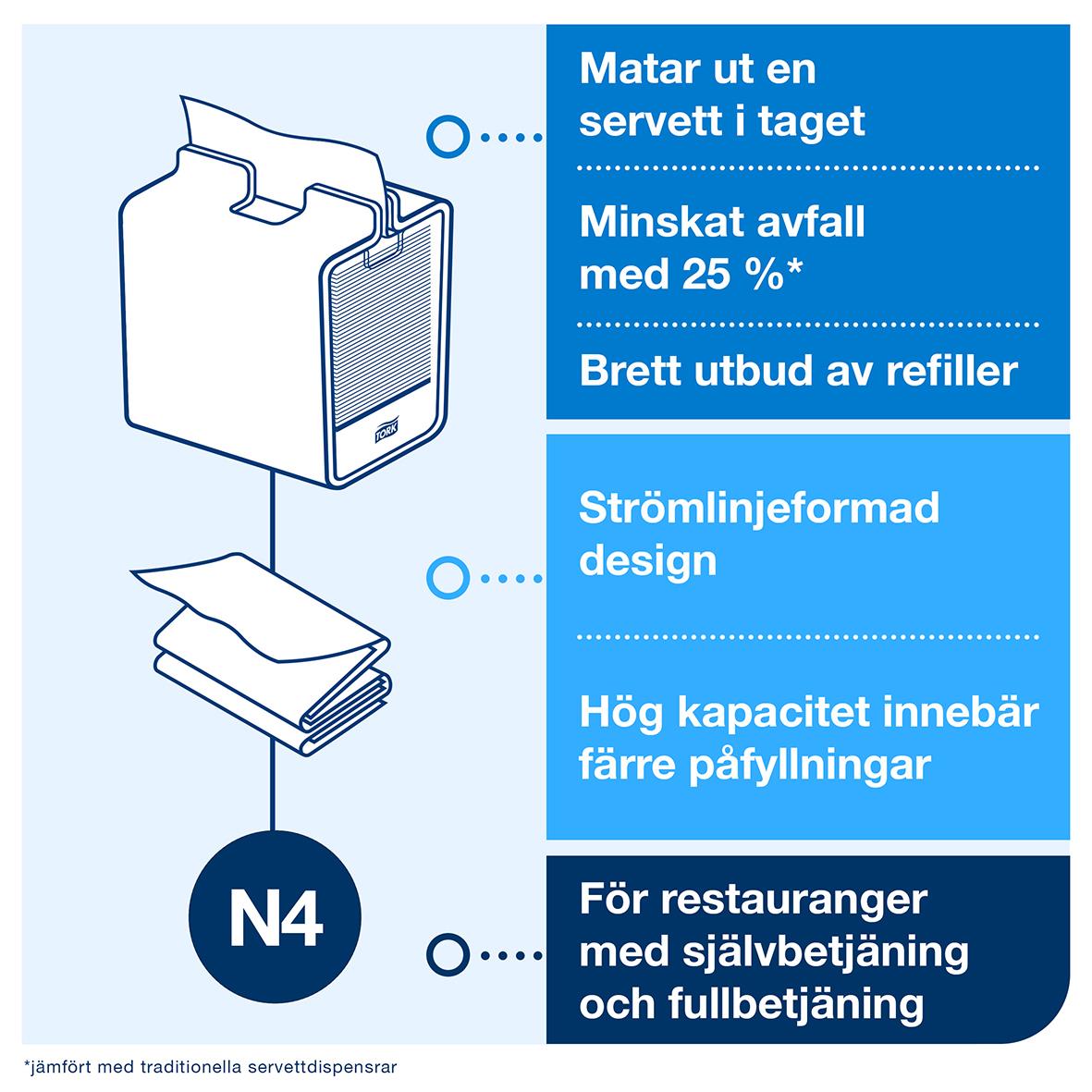 Servettdispenser Tork Xpressnap N4 i aluminium med strömlinjeformat design och hög kapacitet för restauranger