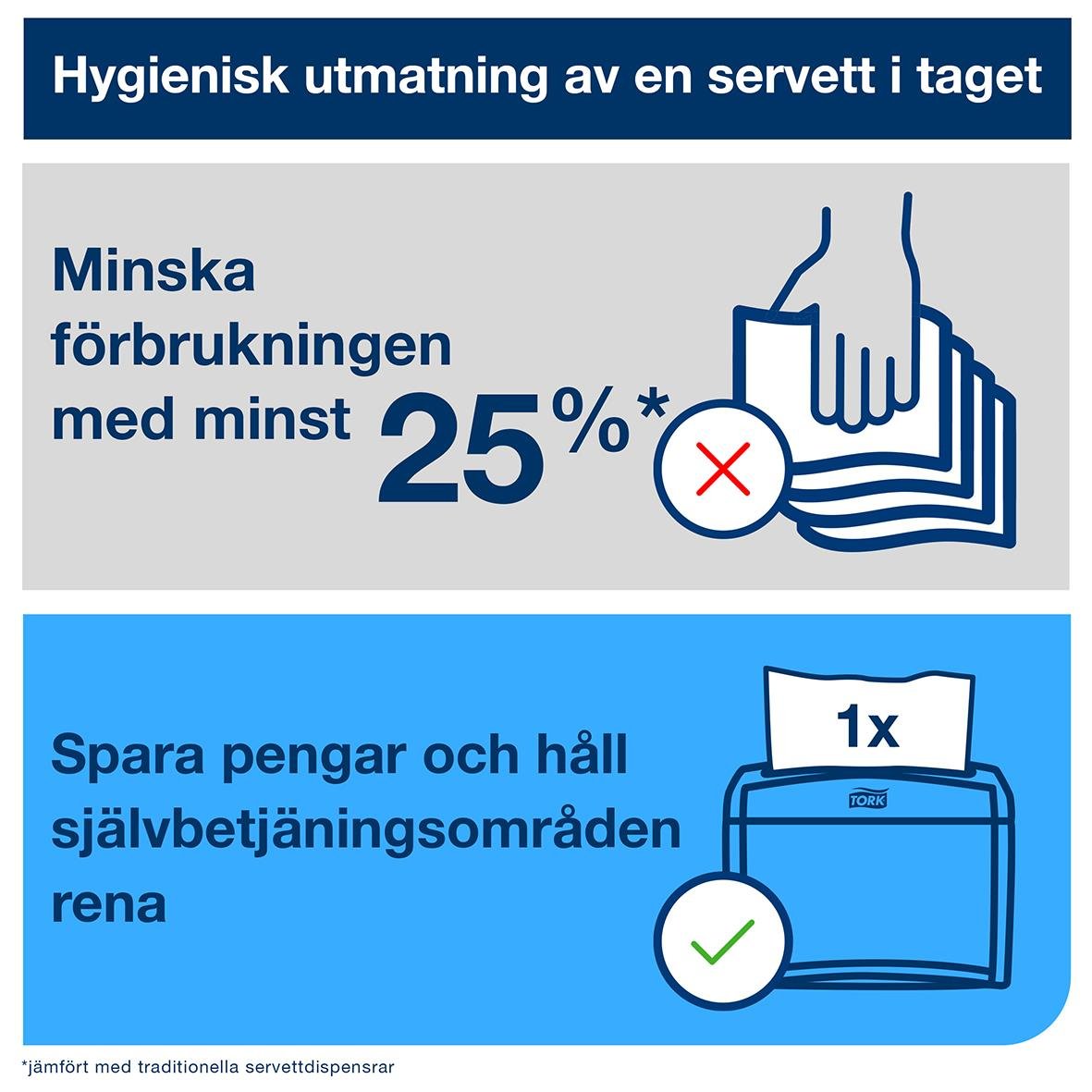 Informationsblad om hygienisk användning av Tork N4 1-lags brun servett för att minska förbrukning och spara pengar