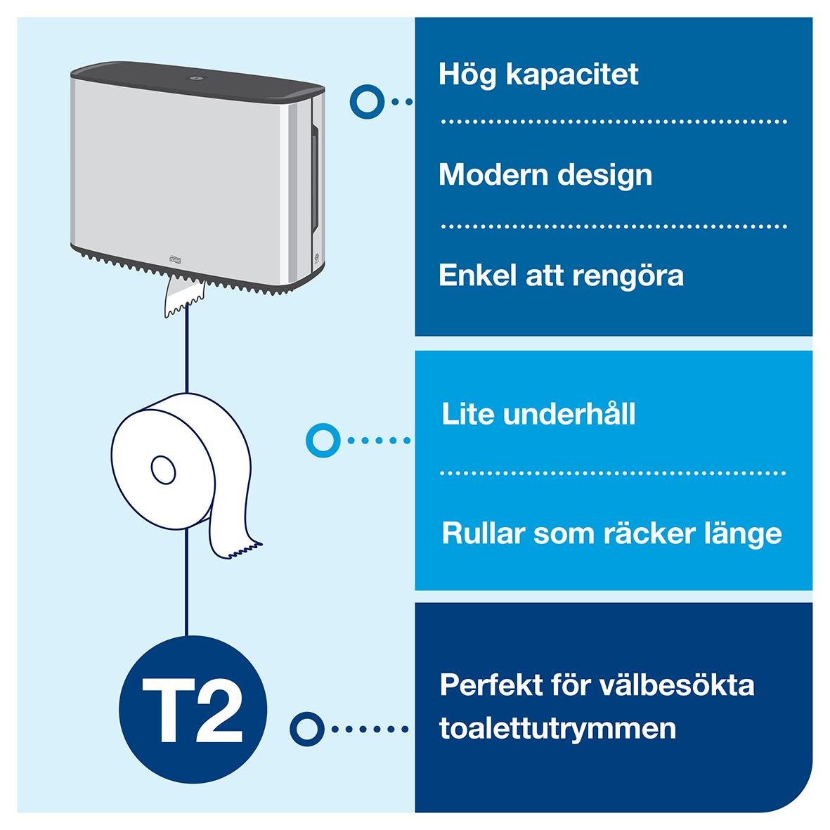Dispenser för toalettpapper Tork T2 Mini Jumbo i stål och svart, hög kapacitet, modern design, lätt att rengöra, rullar som räcker länge, perfekt för toalettutr