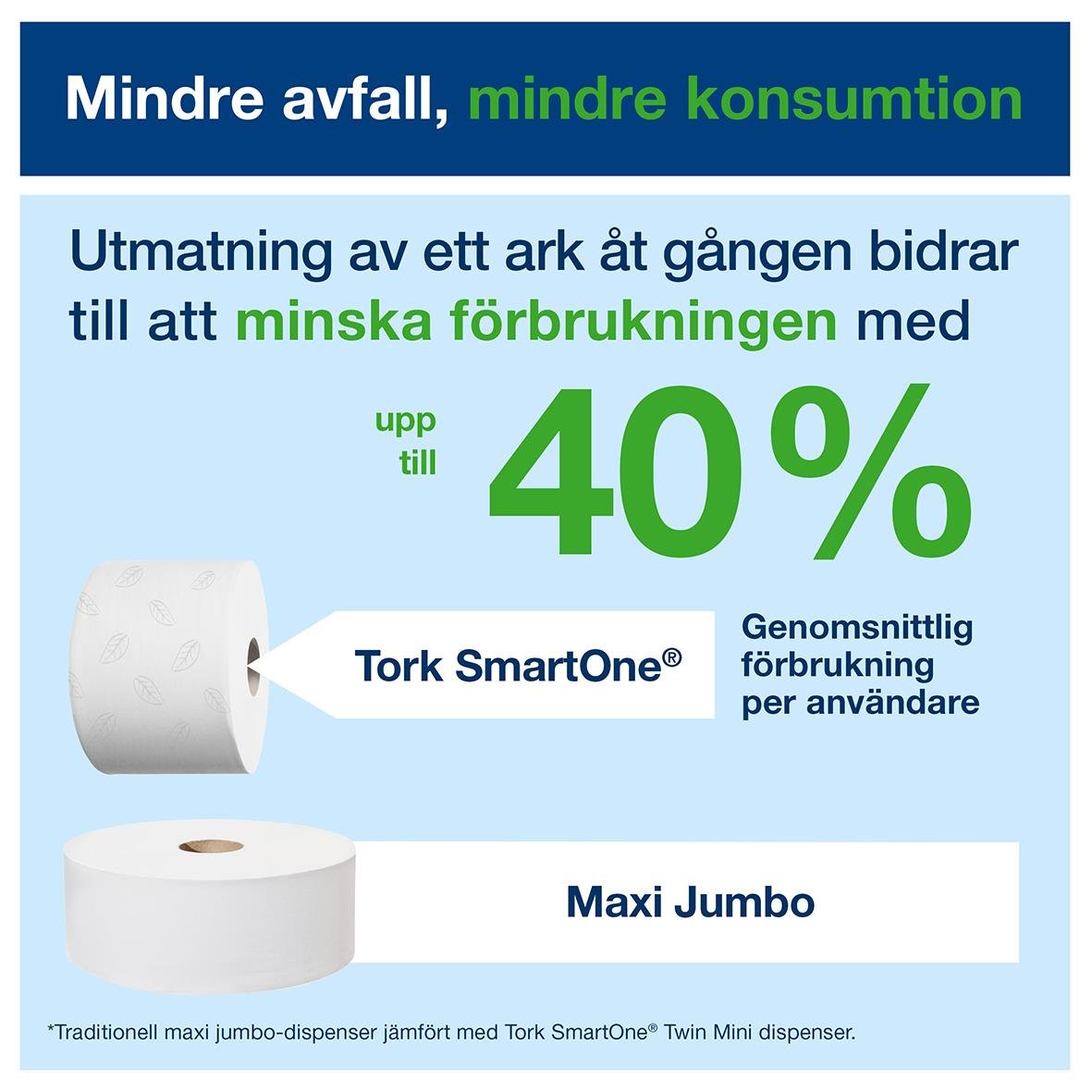 Dispenser för toalettpapper Tork T9 SmartOne Mini Twin i vitt