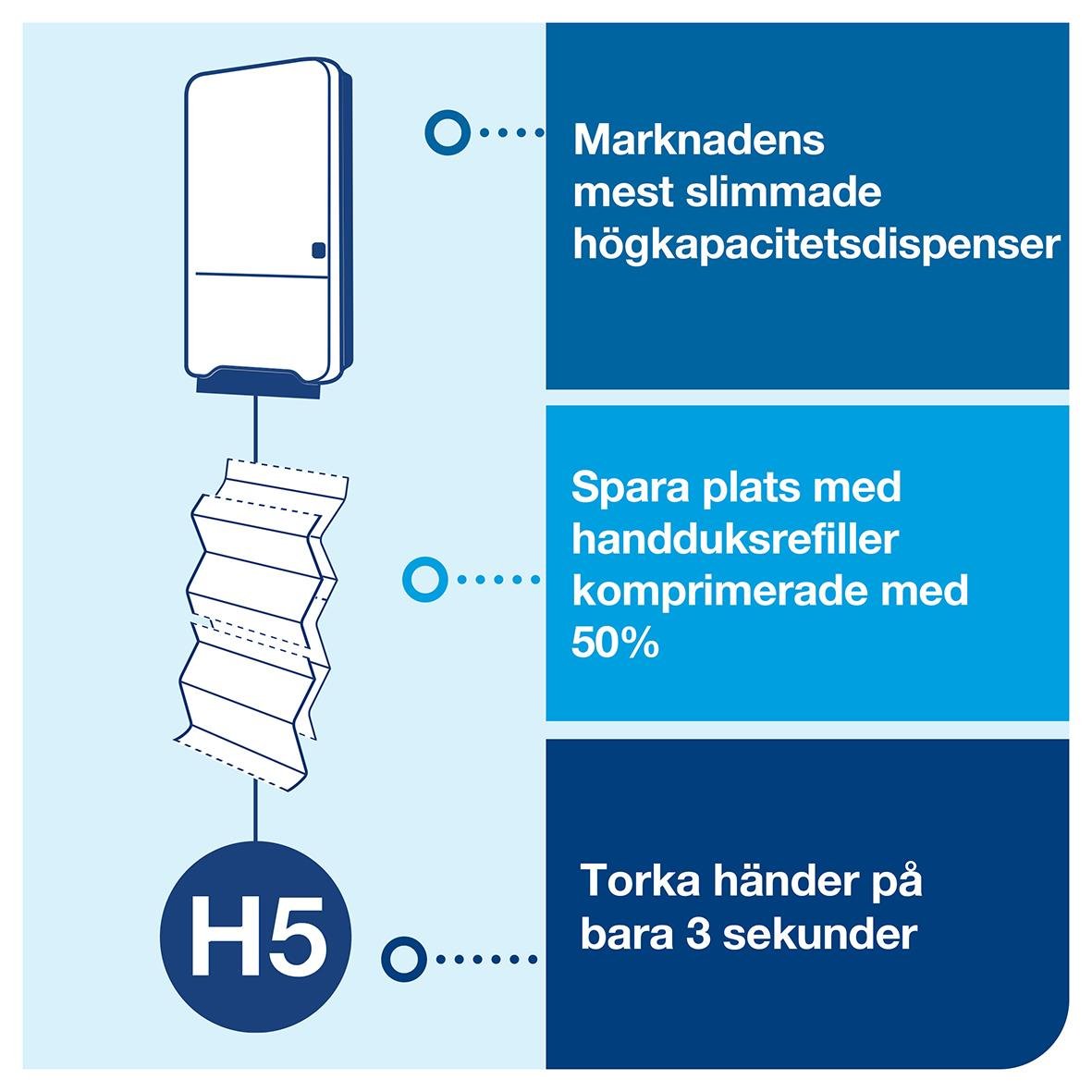 Svart dispenser för pappershanddukar PeakServe H5 med hög kapacitet och snabb torkning, sparar plats och är marknadens mest slimmade