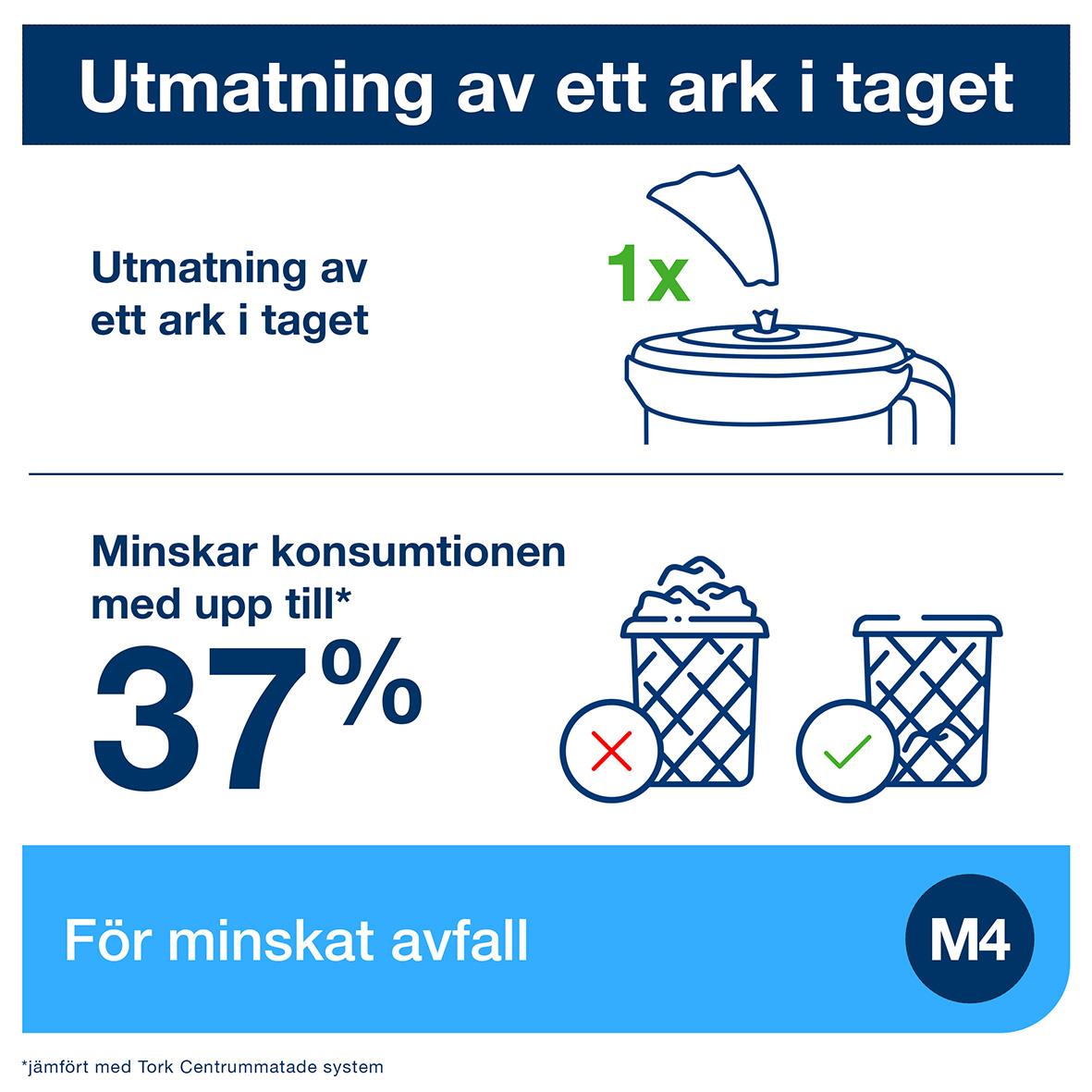 Illustration av dispenser för Torkrulle M4 Reflex C-mat Bärbar Startpack med instruktioner