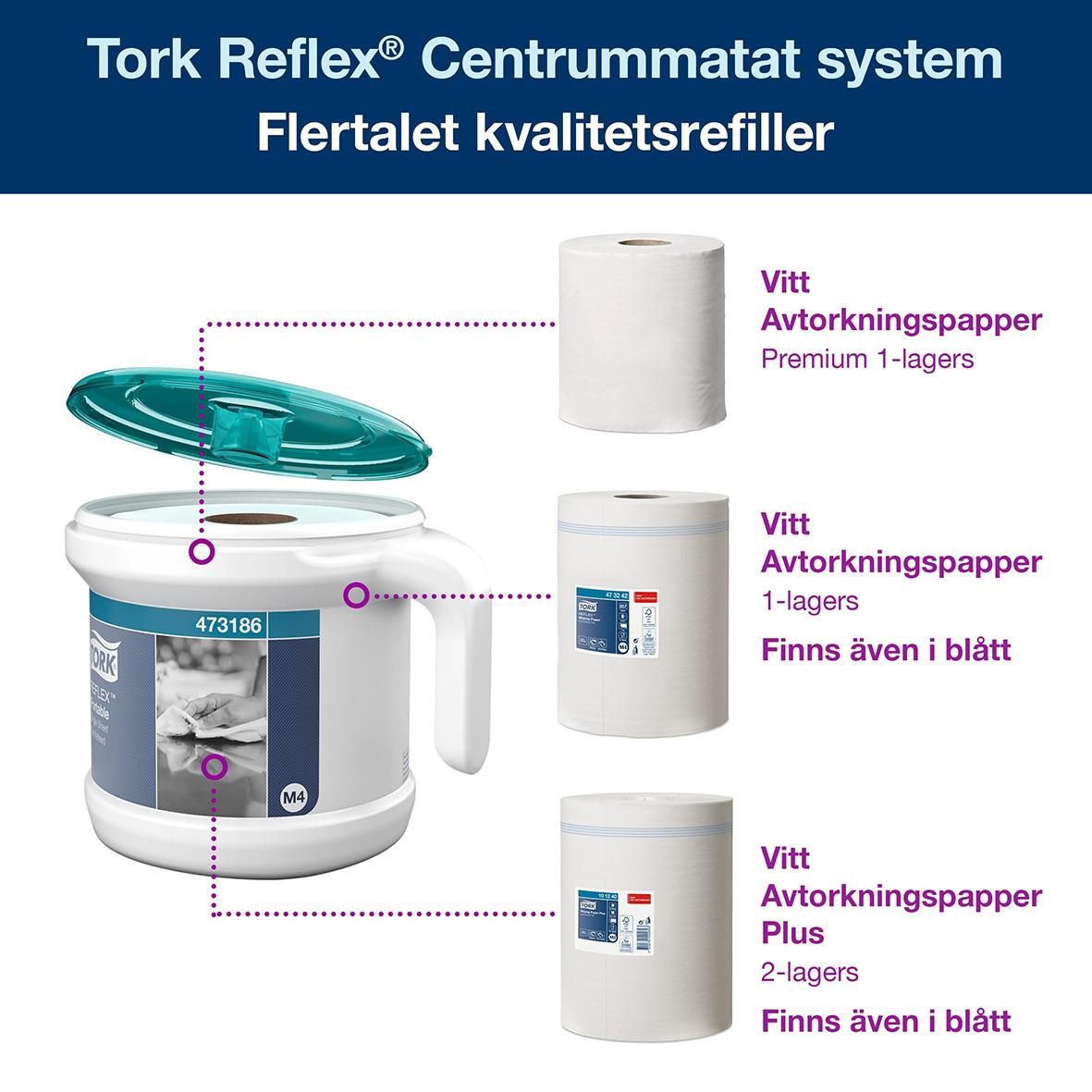 Dispenser för Tork Reflex C-mat startpaket med olika vita avkorkningspapper och bärbar startpack