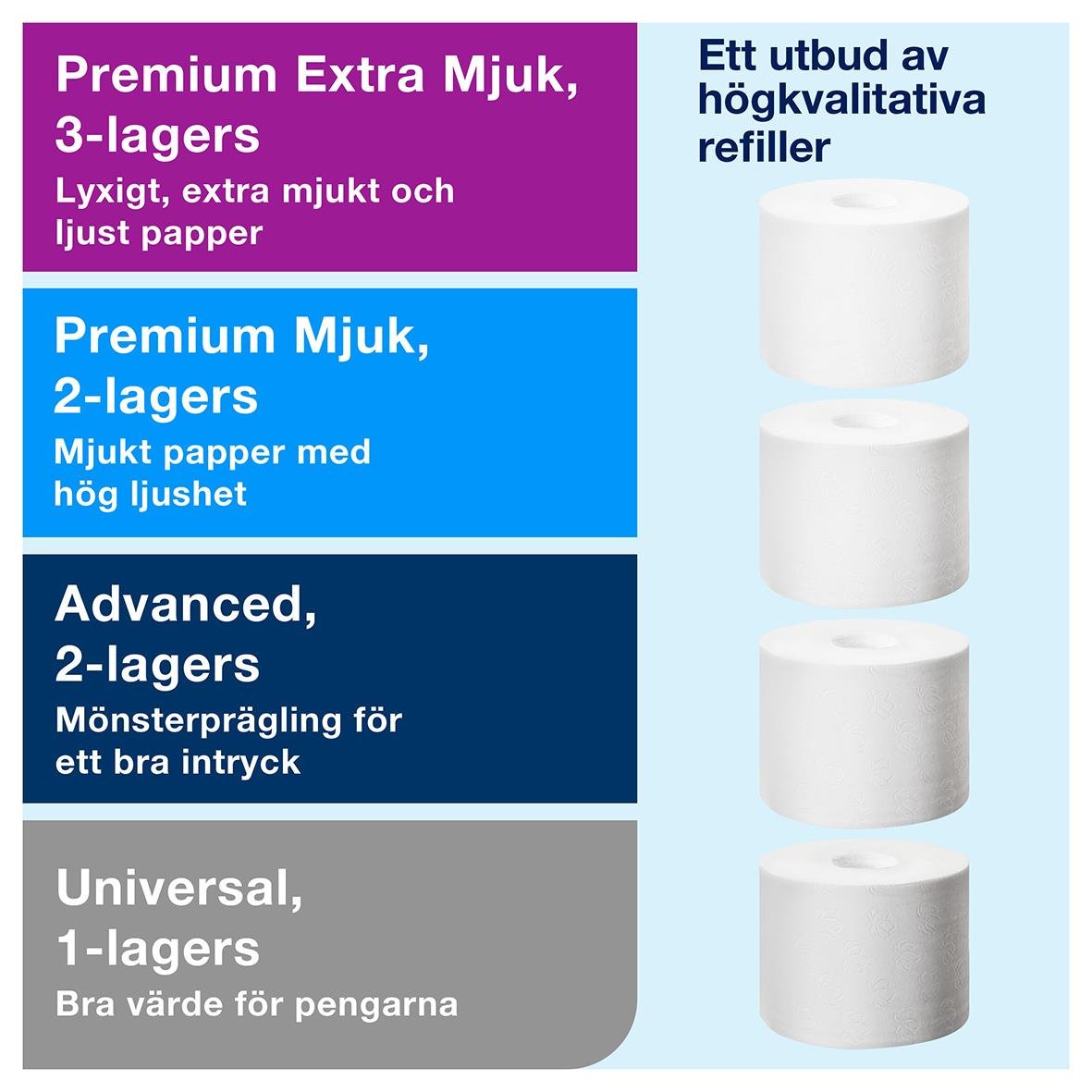 Vit toalettpappersdispenser Tork T7 Coreless med 2 rullar