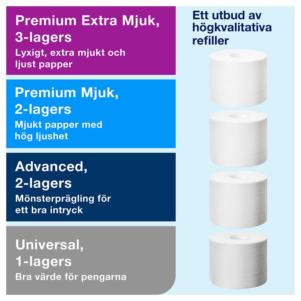 Svart dispenser för Tork T7 Coreless toalettpappersrullar, 2-pack