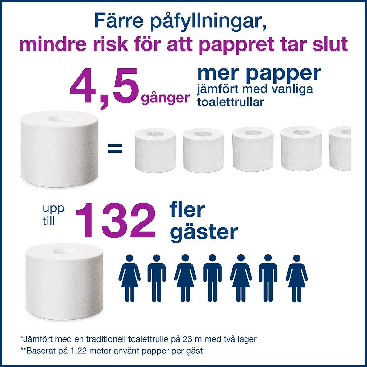 Dispenser för toalettpapper Tork T7 Coreless 2 rullar svart, minskar risk för papperbrist, 4,5 gånger mer papper, räcker till 132 gäster