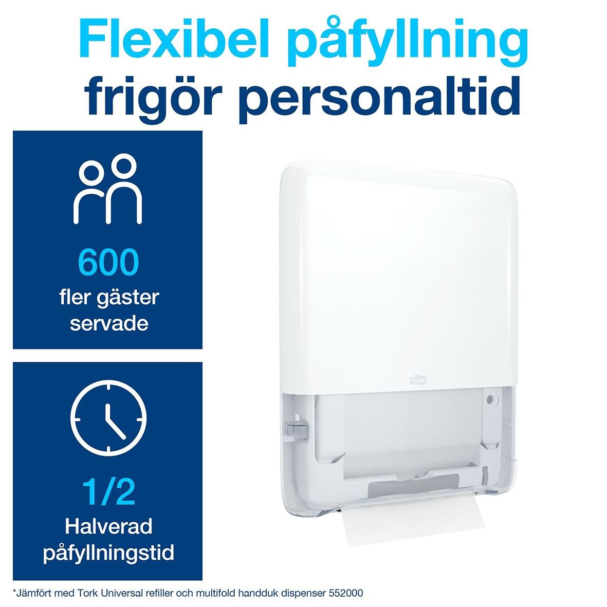 Vit dispenser för pappershanddukar H5 PeakServe Mini med flexibel påfyllning och kapacitet för 600 gäster, halverad påfyllningstid