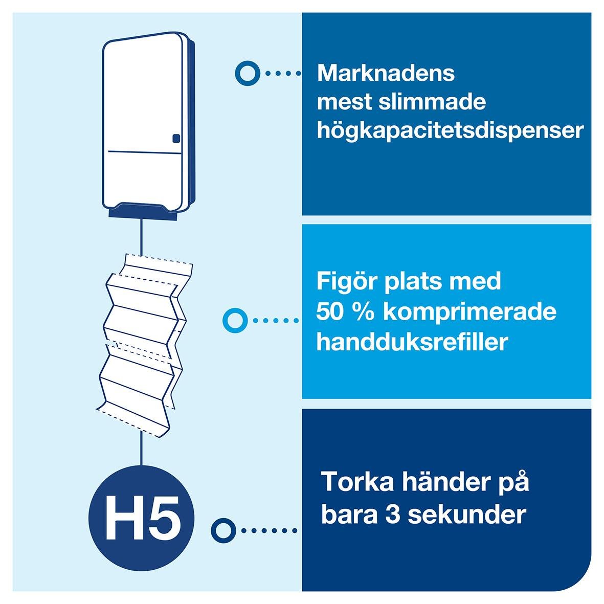 Inbyggnadsmodul för pappershandduk Tork H5 PeakServe liten med högkapacitetsdispensare och plats för 50% komprimerade handduksrefiller
