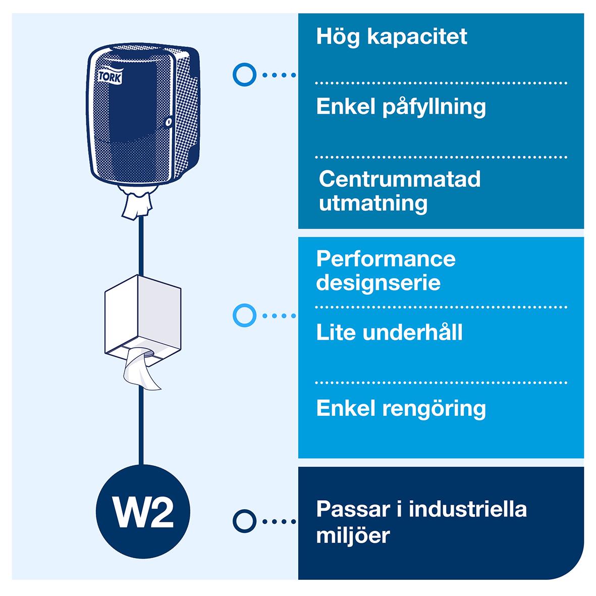 Dispenser för Torkrulle W2 Maxi i röd och svart med hög kapacitet och enkel påfyllning